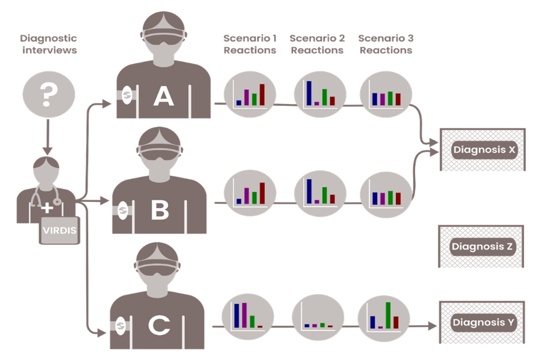 VR screening for mental health conditions I NEAD
